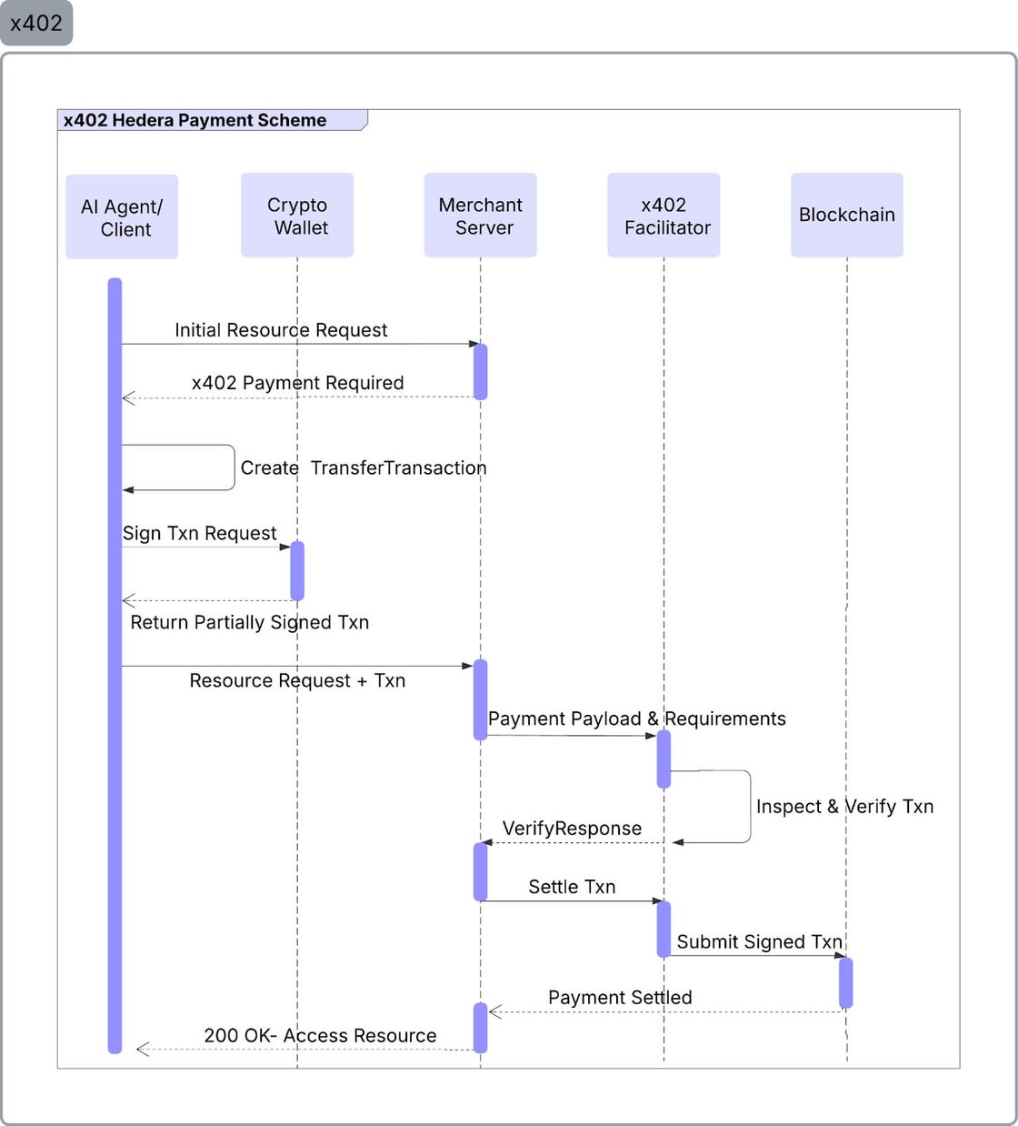 agentic payment sche3ma