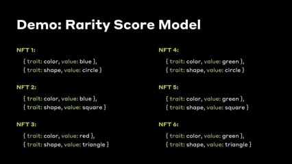NFT Rarity and How to Figure Out a Rating